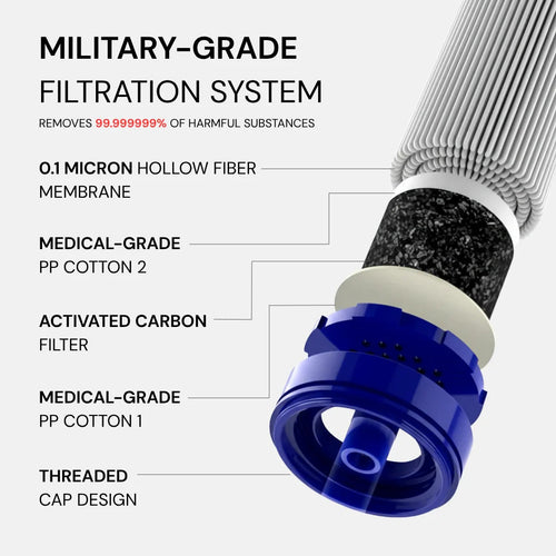 HYDRO-X1 - Water Filter Survival Straw